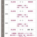レス23番の画像1