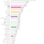 レス146番の画像1