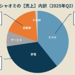 レス7番の画像1