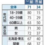 レス31番の画像1