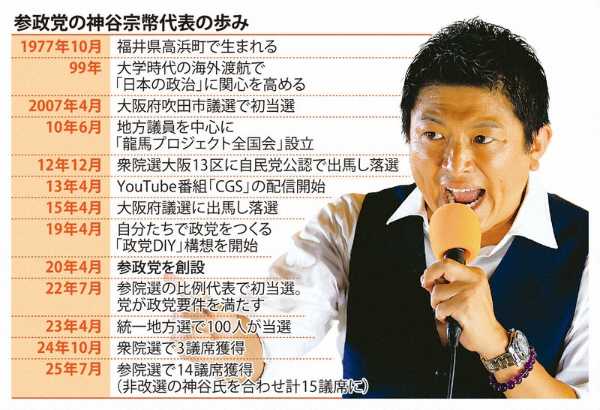 記事サムネイル