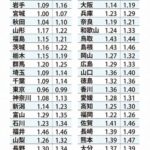 レス60番の画像1