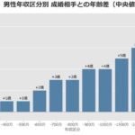 レス62番の画像1