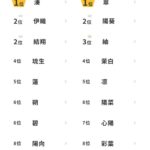 レス1番の画像1