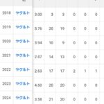 レス3番の画像1