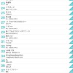 レス31番の画像1