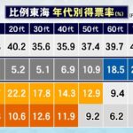 レス98番の画像1