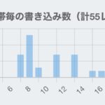 レス38番の画像1