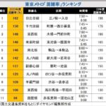 レス74番の画像1