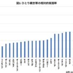 レス19番の画像1