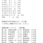 レス31番の画像1