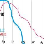 レス29番の画像1
