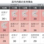 レス61番の画像1