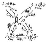 レス2番の画像1