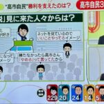 レス54番の画像1
