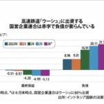 レス2番の画像1