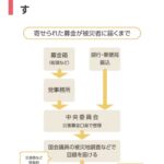 レス20番の画像1