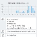 レス97番の画像7