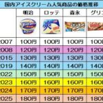 レス22番の画像1