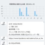 レス97番の画像6