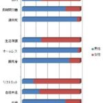 レス23番の画像1